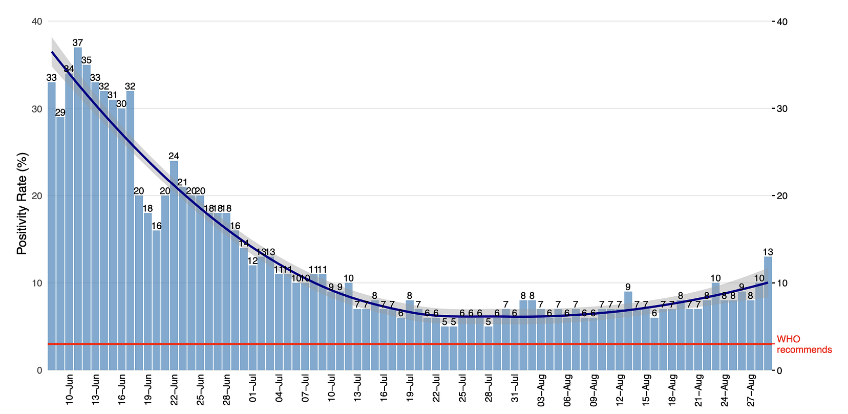 What may explain Delhi’s recent rise in COVID19 cases? IDinsight
