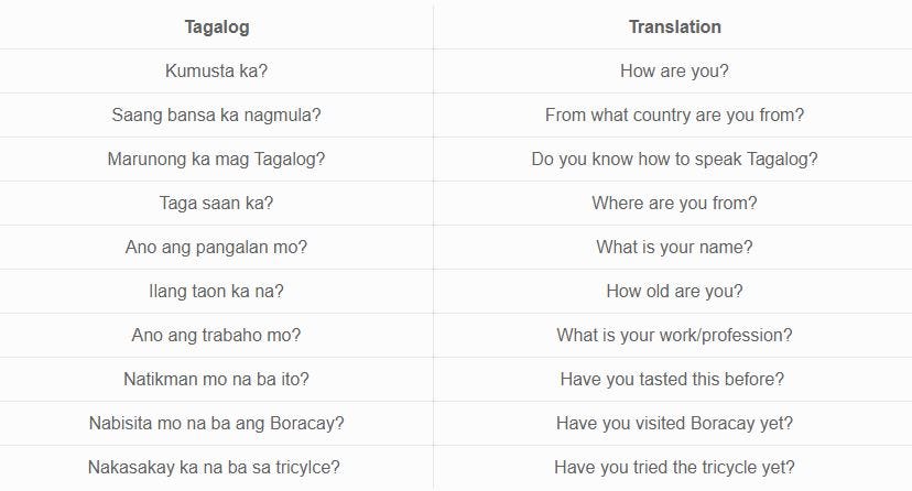 Complete List Of Best alog Question Words For 21 By Simon Bacher Medium Complete List Of Best alog Question Words For 21 By Simon Bacher Medium