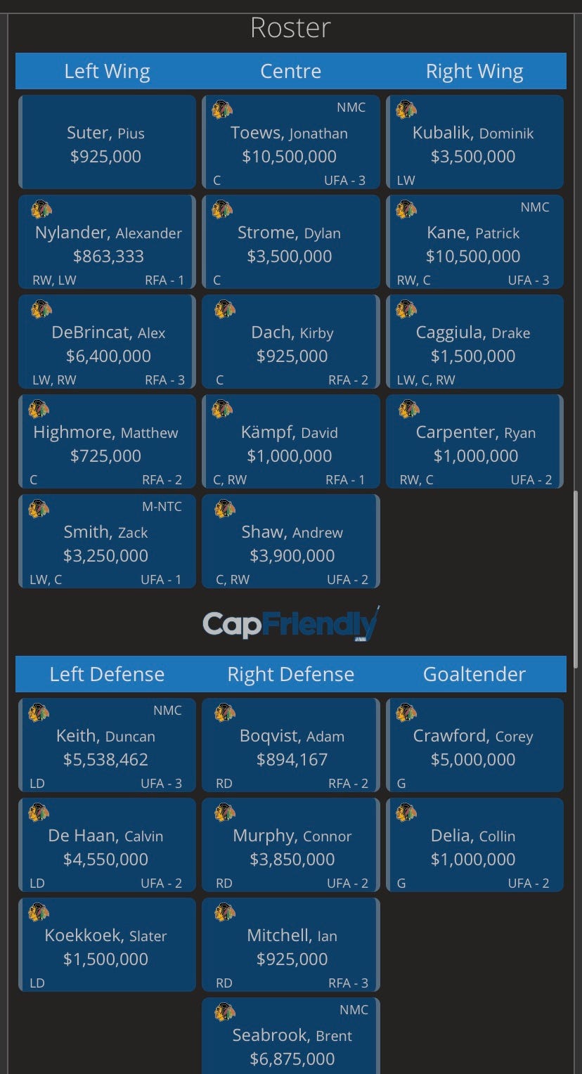 blackhawks capfriendly