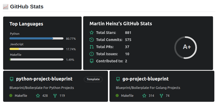 Build A Stunning README For Your GitHub Profile | By Martin Heinz ...