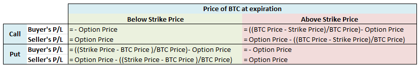 can i set a strike price to buy bitcoin