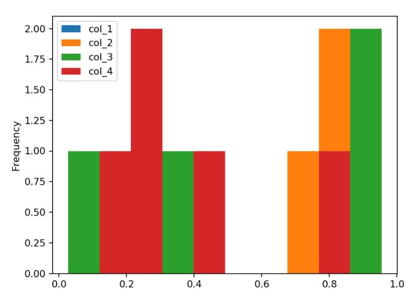 Data Visualization In Python With Matplot In 10 Minutes Box Plot ...