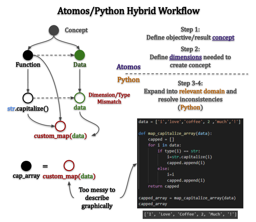 Part II: Concept-Oriented Programming Anyone? | by Jaison Renkenberger ...