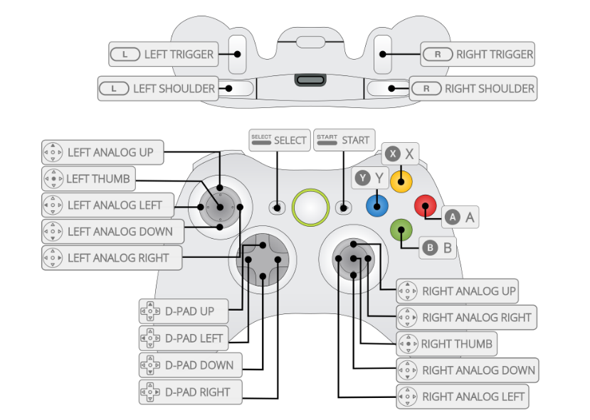 xbox one controller retropie