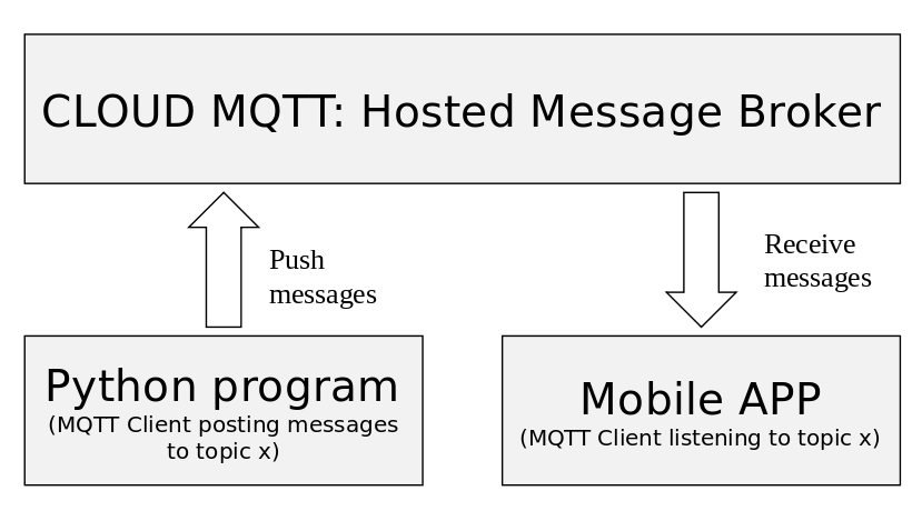 Mqtt Mqtt