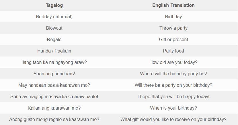 6 Easy Ways To Greet Happy Birthday In alog By Simon Bacher Medium 6 Easy Ways To Greet Happy Birthday In alog By Simon Bacher Medium