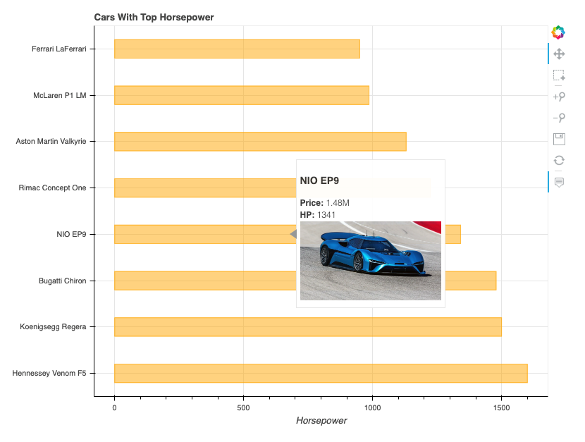 Car Horsepower Chart