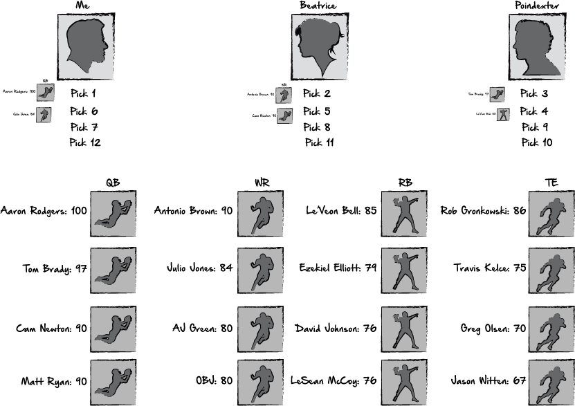 Building A Fantasy Football App With Javascript Objects