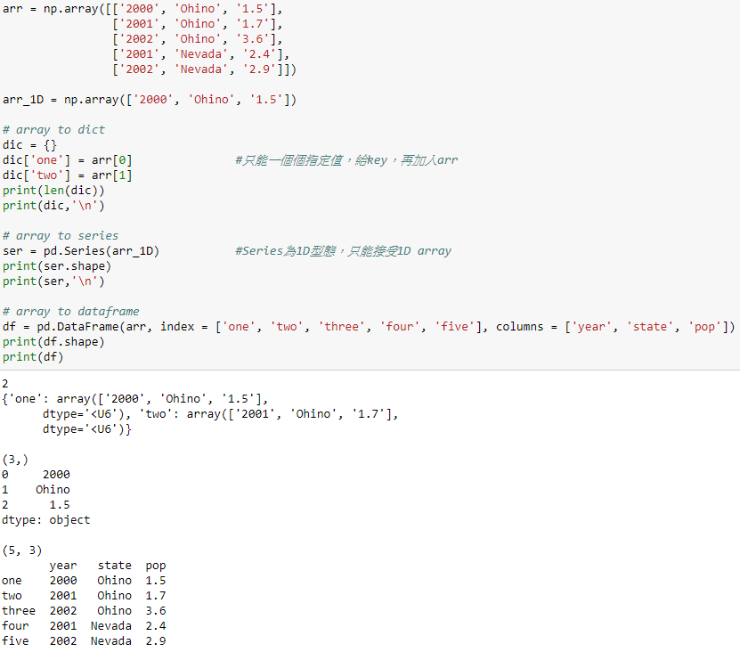 Preprocessing Data List，Dict，Array，Series，DataFrame轉換 by Ryan Lu