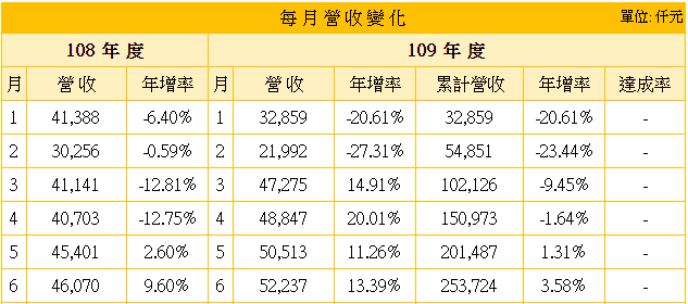 生技股燒過頭來投資這檔 農業科技 股吧 年7月23日 胡潤研究院發佈的 胡潤中國10強農業企業 顯示 按 By 股甚 生技股燒過頭來投資這檔 農業科技 股吧 年7月23日 胡潤研究院發佈的 胡潤中國10強農業企業 顯示 按 By 股甚