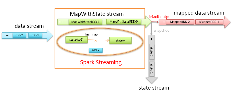Getting started with apache spark (PART 2) “Real time processing data ...