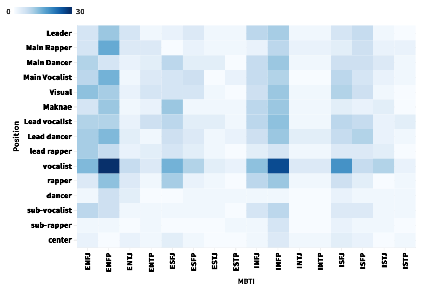 Kpop And Mbti Is There A Relationship By Paul Medium