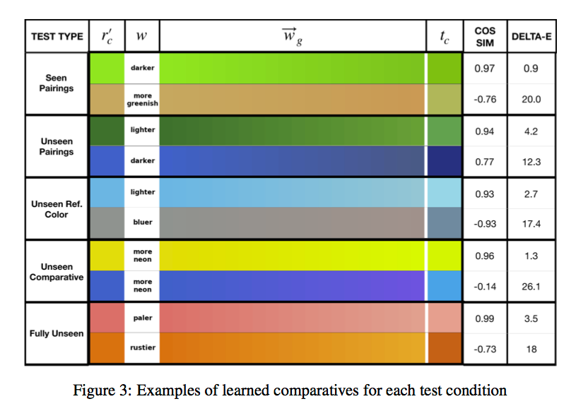 ‘Lighter’ Can Still Be Dark: Modeling Comparative Color Descriptions ...