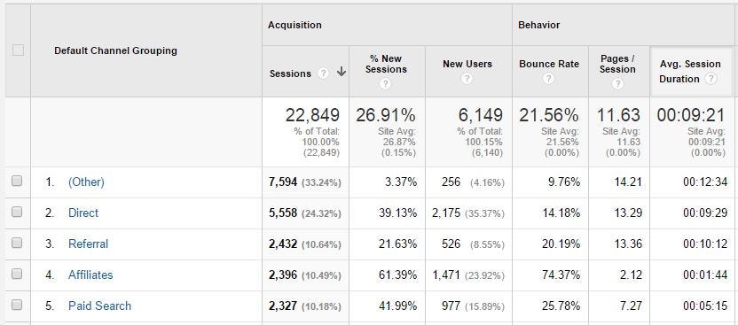How To Use Query Explorer To Get Any Data Out Of Google Analytics