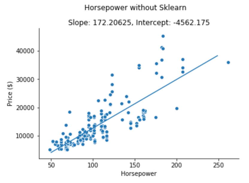 uci regression