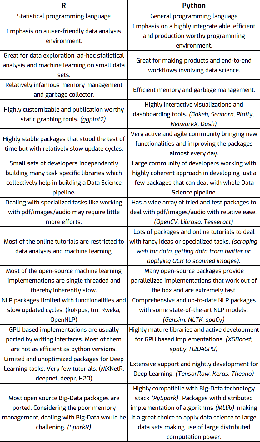 machine learning with r and python