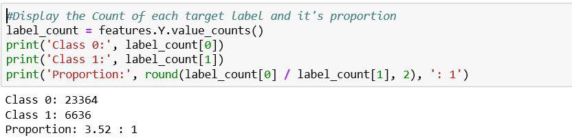 Introduction to Artificial Neural Networks (ANN) | by Shreeharan ...