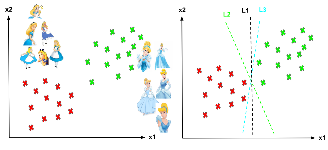 Explaining Support Vector Machines (SVM) 2