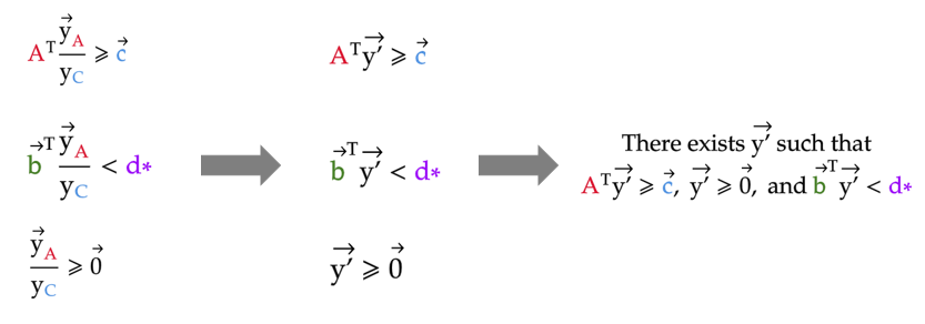Duality theorems and their proofs | by Khanh Nguyen | MTI Technology ...