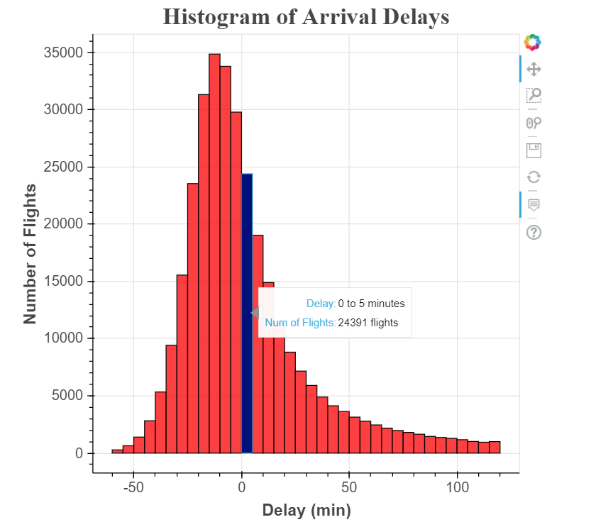 How To Make A Chart In Python