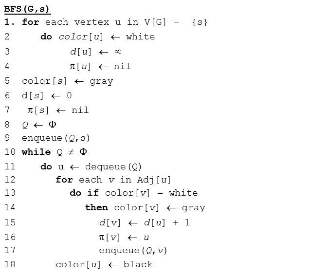 The Faq In Bellman Ford Algorithm Dijkstra S Algorithm And Dynamic Programming By Charangan Vasantharajan Medium