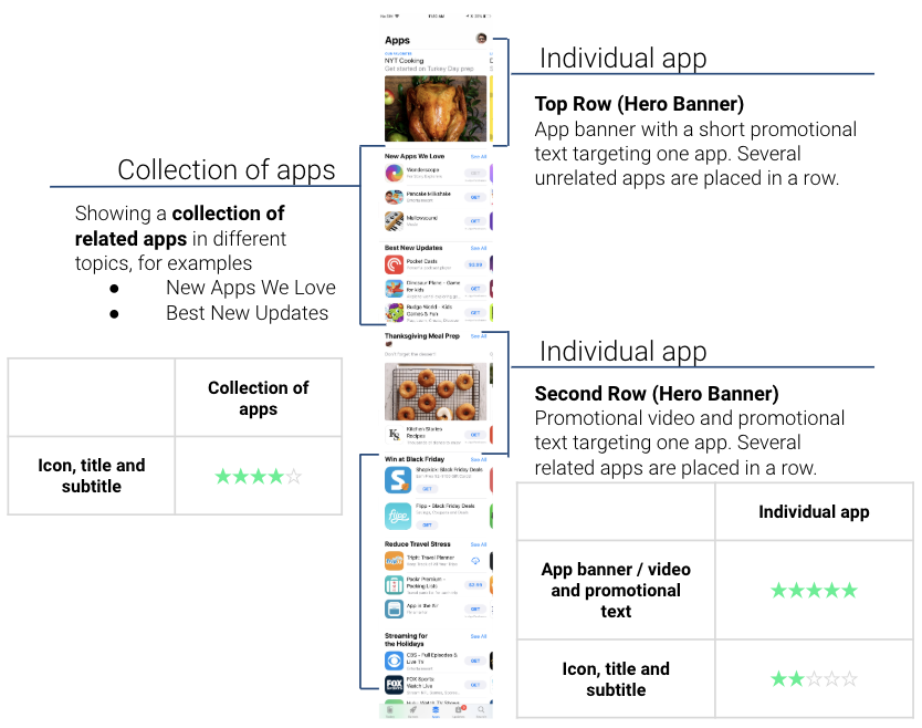 Just How Impactful Is Being Featured On The App Store
