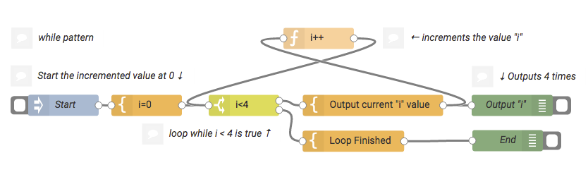 Node-RED Design Patterns. When programming object oriented code… | by ...