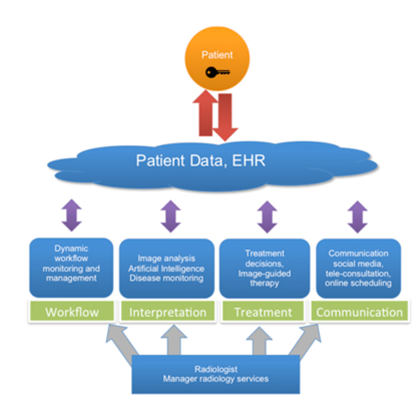 Artificial Intelligence In Health Care Weekly Roundup #4 