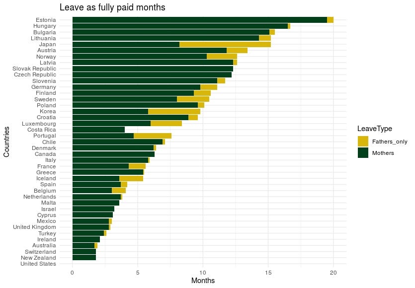 Paid Maternity Leave By Country Chart