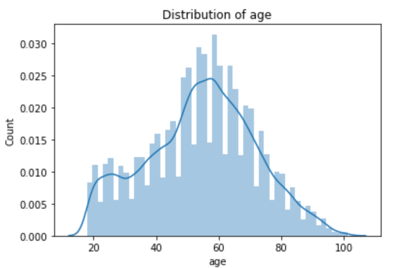 How Offers and Promotions Influence Starbucks Sales | by Oladipo O ...