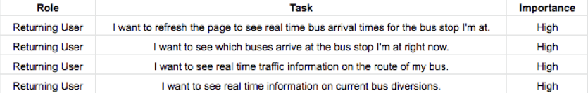 Busybus A Ux Case Study Concept Project Roles Ux Designer By Oyku Esen Medium