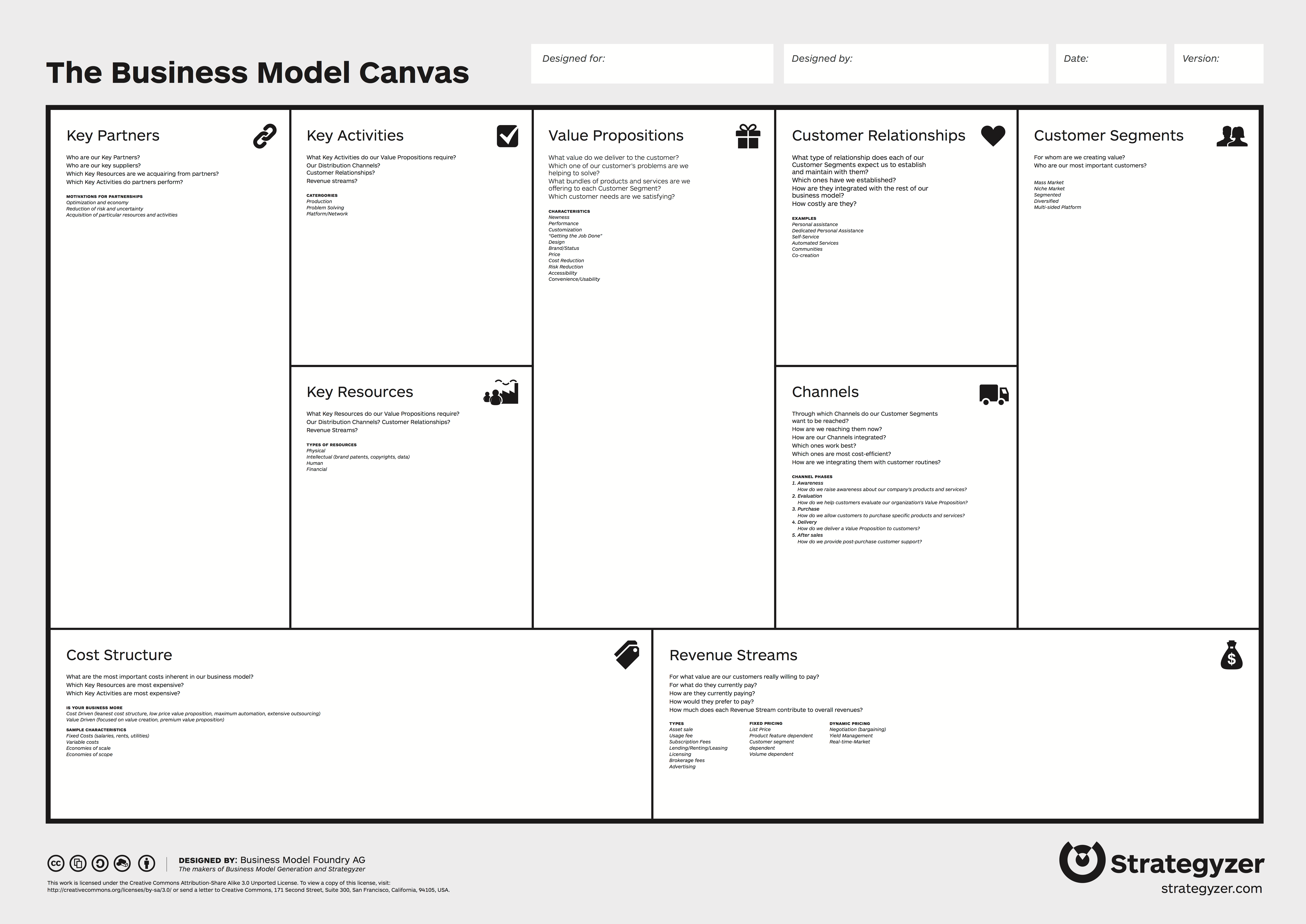The Business Model Canvas A Strategic Management And Execution By
