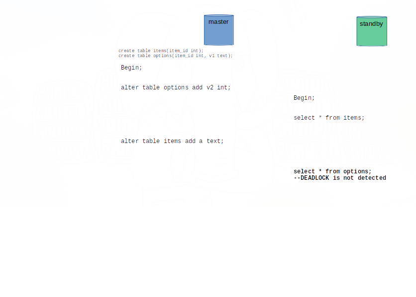 Standby In Production Scaling Application In The Second