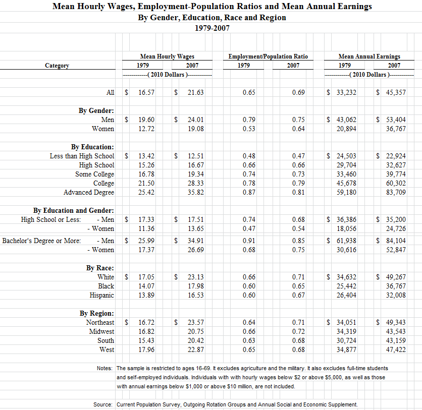 TableMaker for Microsoft Excel A Macro for PublicationQuality Tables