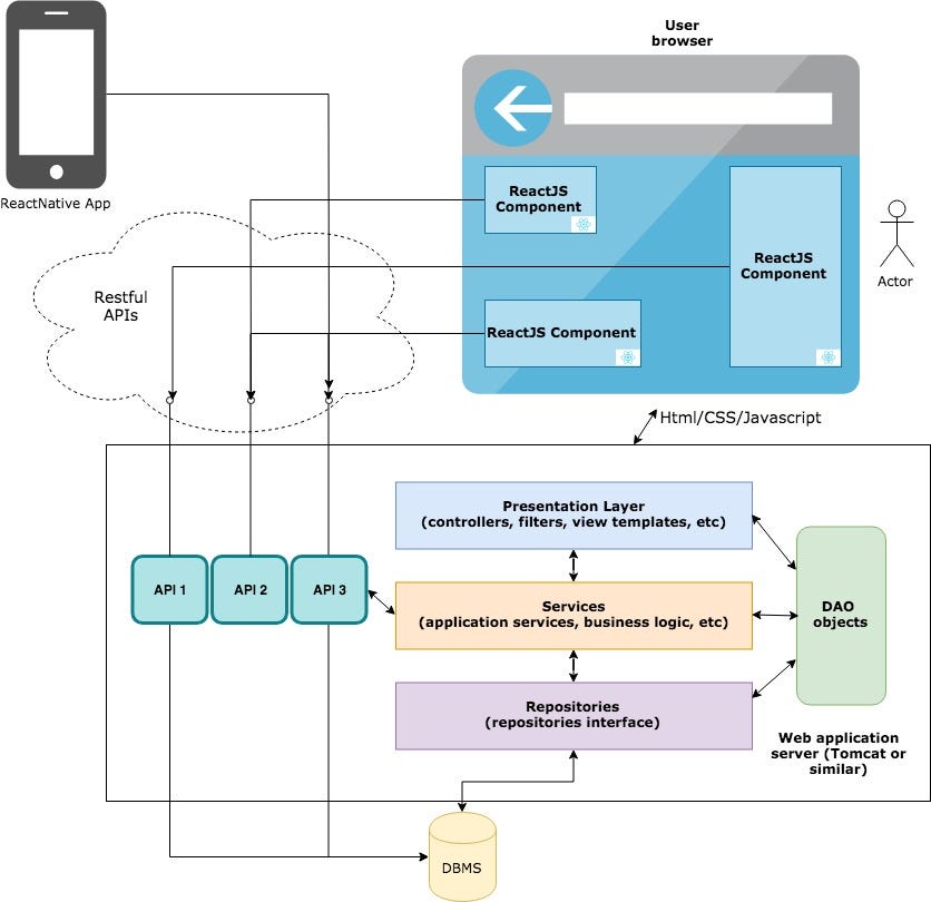 Moving from Java Spring framework to a 