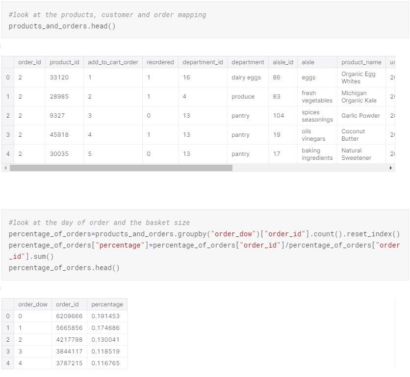 Instacart Exploratory Analysis - Towards Data Science
