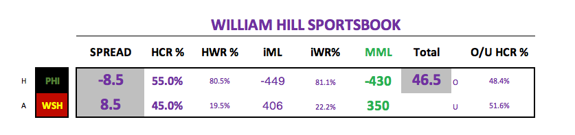 Nfl Em Power Ratings 2019 All Good Sports Handicapping Systems By John Culver The Intelligent Sports Wagerer Medium