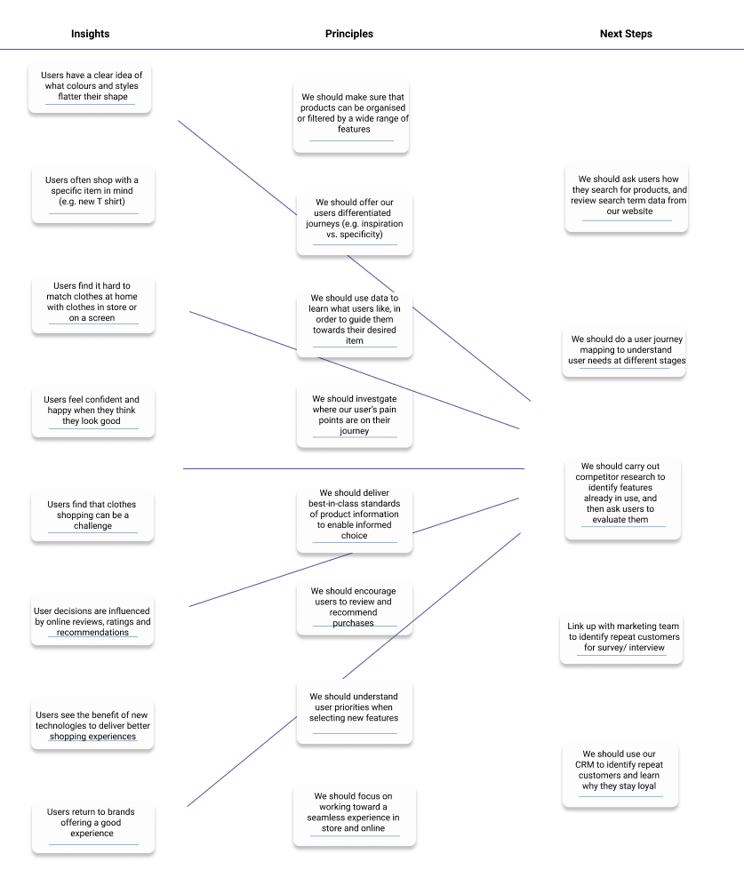 principles clothes shop online