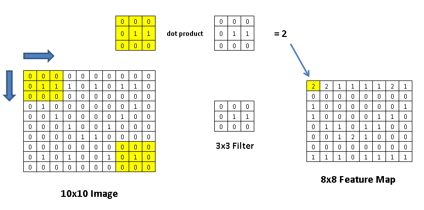 convolutional neural network regression keras