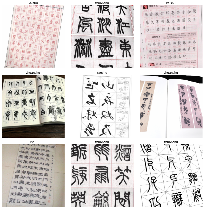 I Taught My Computer To Classify Chinese Calligraphy Styles By Richard Cornelius Suwandi Towards Data Science