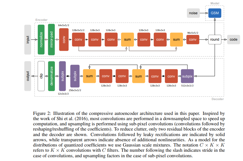 deep learning compression