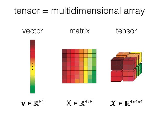 Linear Algebra In Data Science This Is Part Of The Ultimate Curriculum By Gaurav Chauhan Medium
