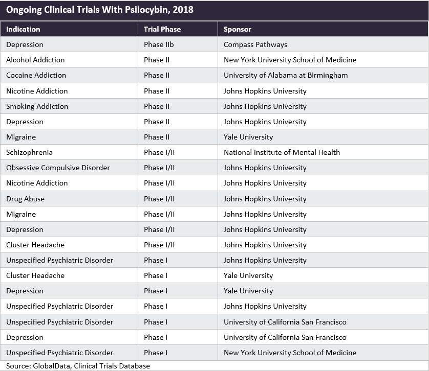 Magic Mushrooms For Psychotherapy What Does The Evidence Say By Natalie Yeadon Medium