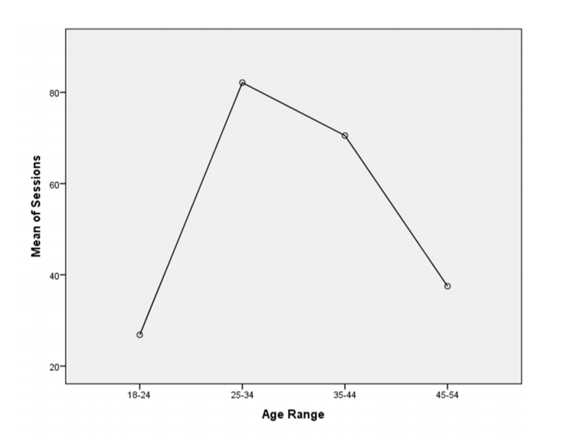 4 types of website visitors that are statistically more likely to have ...
