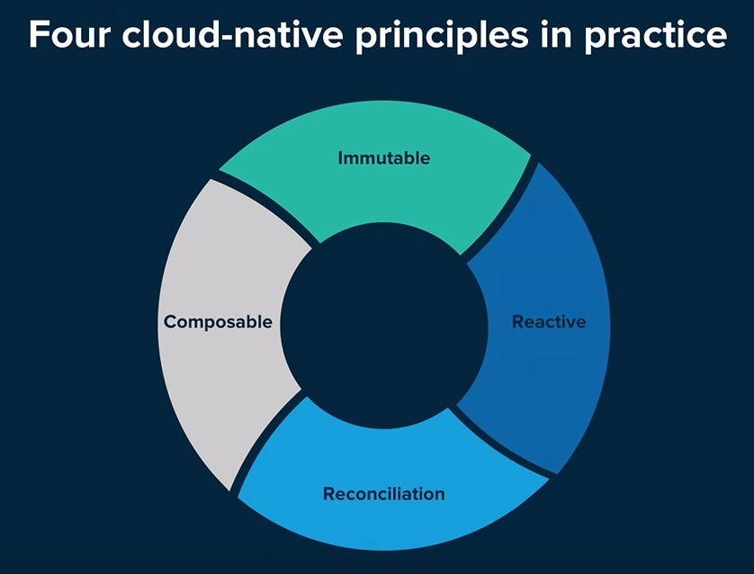 SpringOne Platform 2019. SpringOne Platform is the premier… by LiftUp