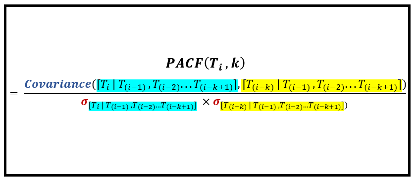 Understanding Partial Auto Correlation Towards Data Science