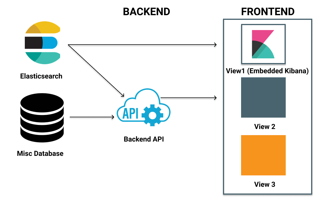 Elasticsearch & Kibana License Moves to SSPL | GlobalDots