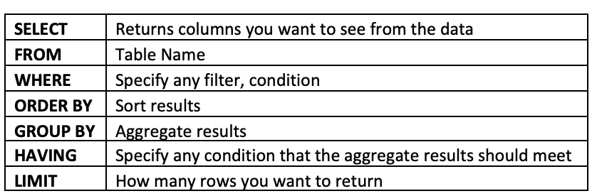 First steps to SQL! - Analytics Vidhya - Medium