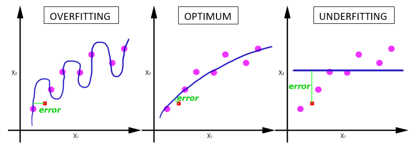 Epoch Vs Batch Size Vs Iterations Towards Data Science