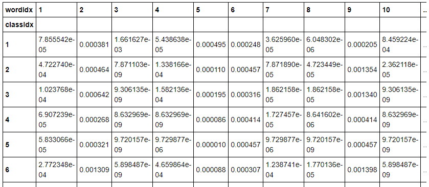 multinomial naive bayes python example